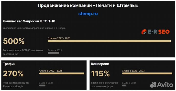 SEO продвижение сайта в Москве в топ-10 E-R SEO