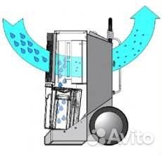 Аренда осушителя воздуха