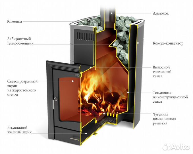 Печь Для Бани Калина II Inox нержавеющий конвектор передняя рамка нержавейка