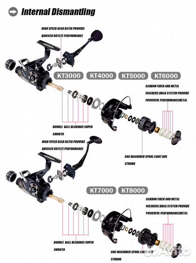 Катушка для спиннинга