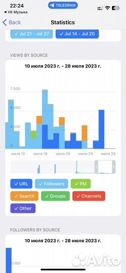 Телеграмм канал