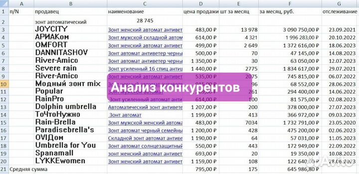 Менеджер маркетплейс wildberries, вывод в Топ