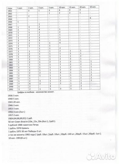 Большая коллекция монет