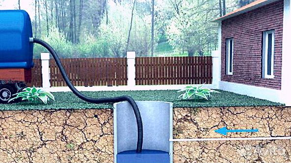 Канализация для дома и дачи