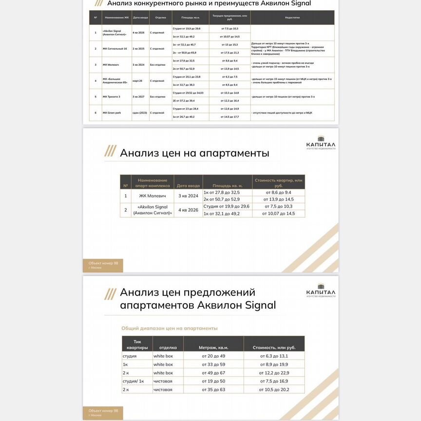 Апартаменты-студия, 24,2 м², 10/23 эт.