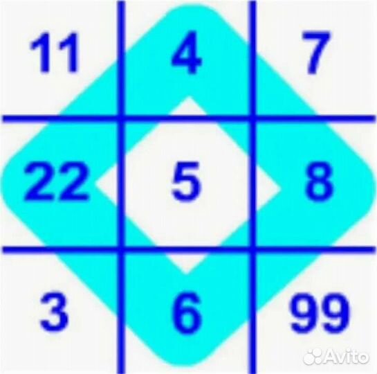 Матрица судьбы разбор / Нумеролог консультации