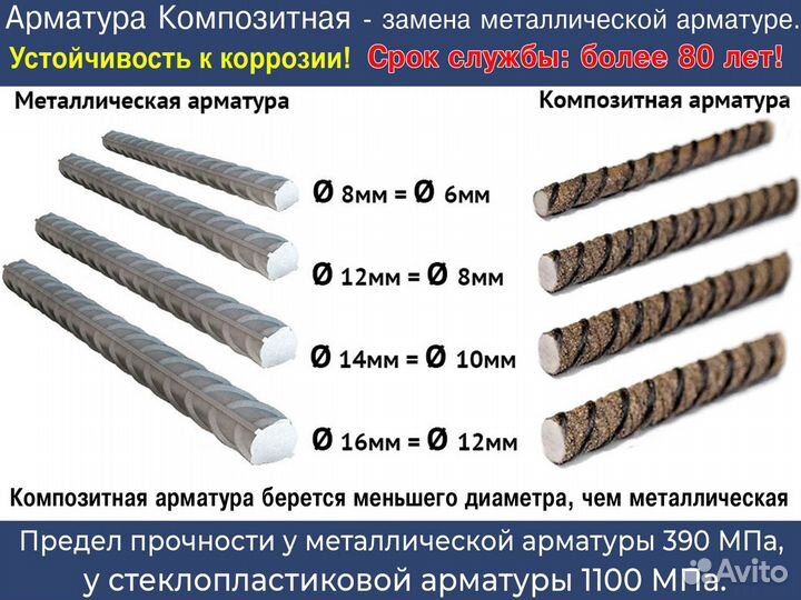 Арматура Стеклопластиковая 10 мм, 100м. с Адгезией