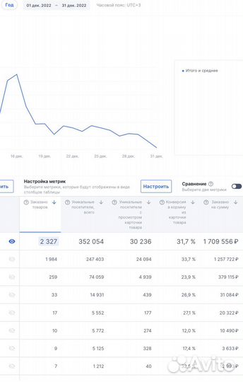Готовый бизнес план Озон обучение консультация
