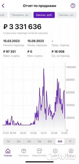 Менеджер Wildberries, Ozon, удалённо