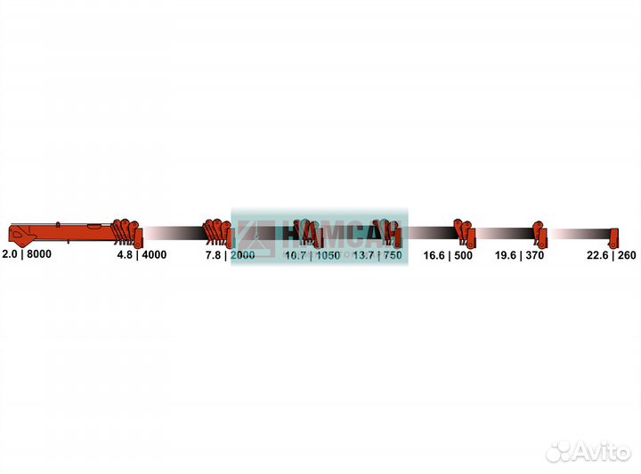 Бортовой грузовик Shacman (Shaanxi) X3000, 2024