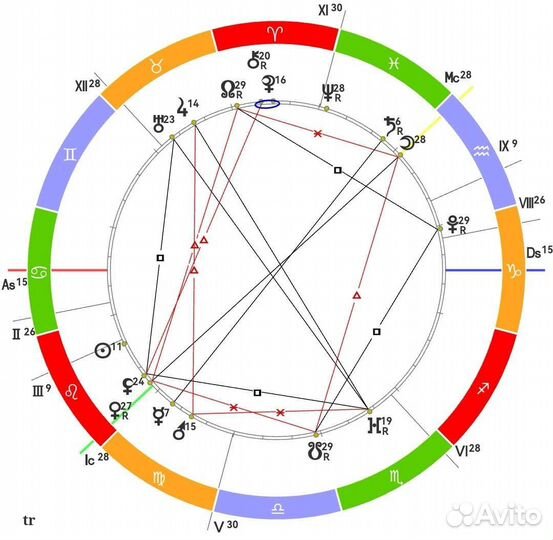 Детская натальная карта