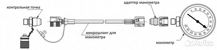 Изготовление микрошлангов для манометров