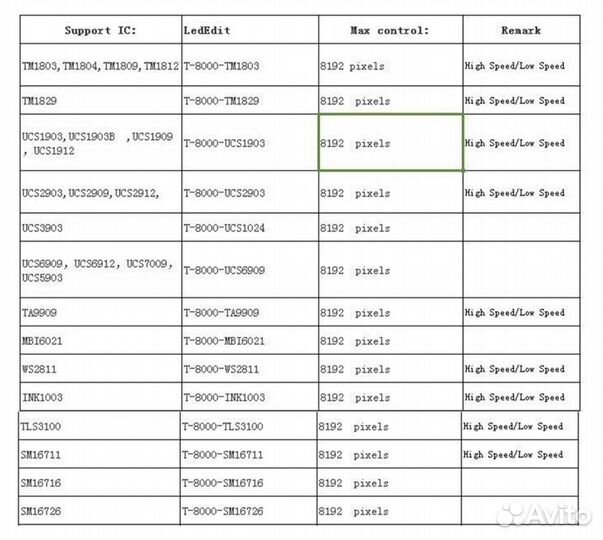 Программируемый контроллер T8000 для SPI ленты