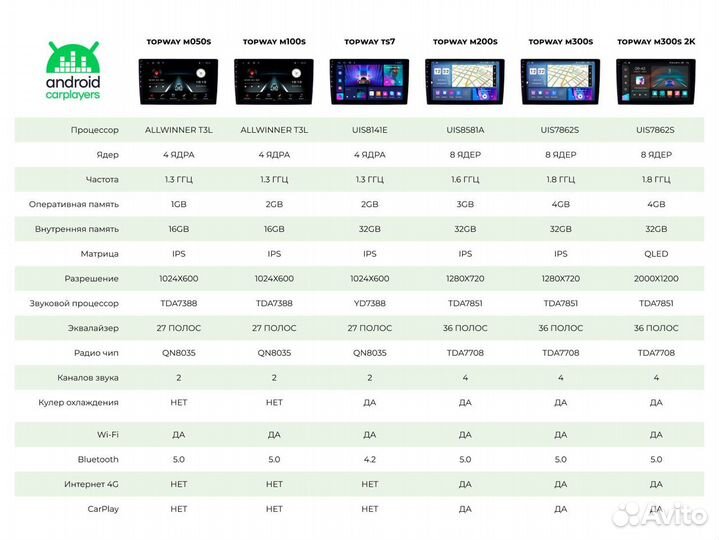 Магнитола android 2.32 VW Touareg 2002-2010