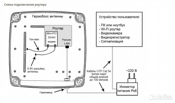 Роутер Kroks Rt-Brd-e в гермобокс для mPCI модемов