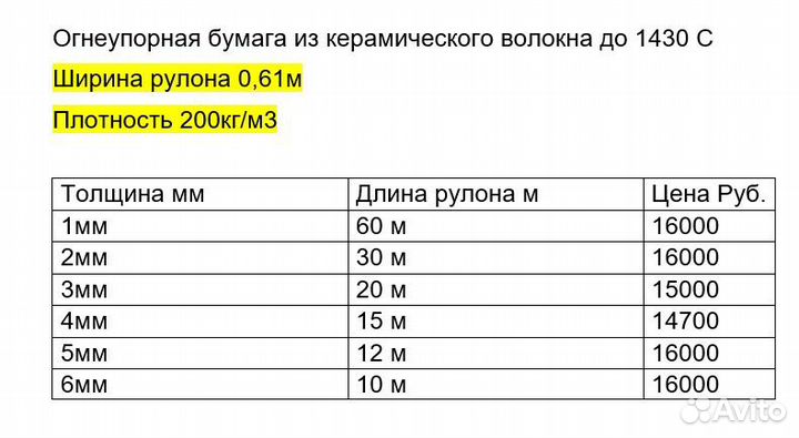 Бумага огнеупорная из керамического волокна