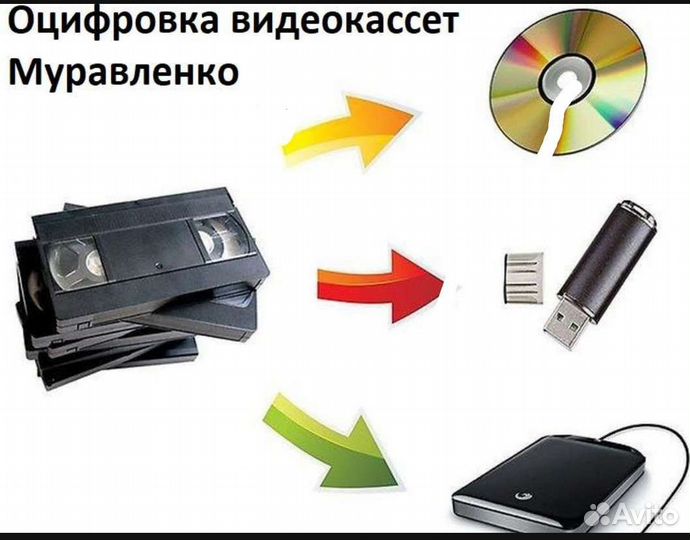 Оцифровка видеокассет