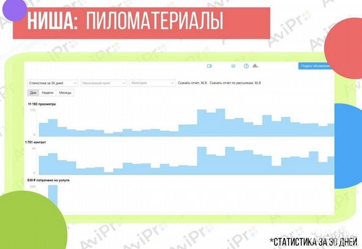 Авитолог. Услуги авитолога с гарантией