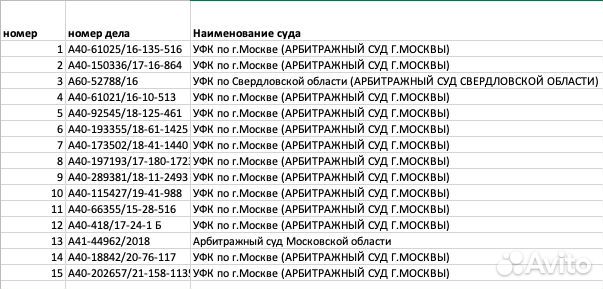 Оценка бизнеса недвижимости и ущербов