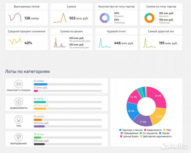 Торги по банкротству / Участие в торгах