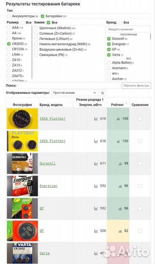 Батарейки IKEA CR2032