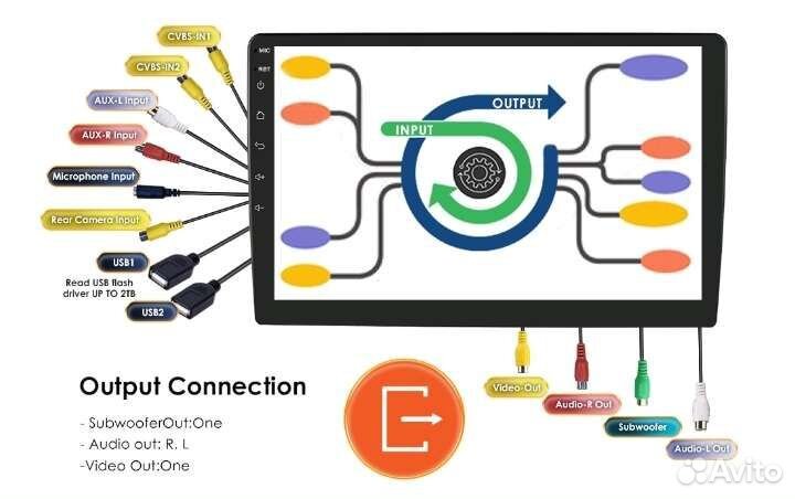 Магнитола 2 Din Android 11. Память 2/16. Gps.Wife