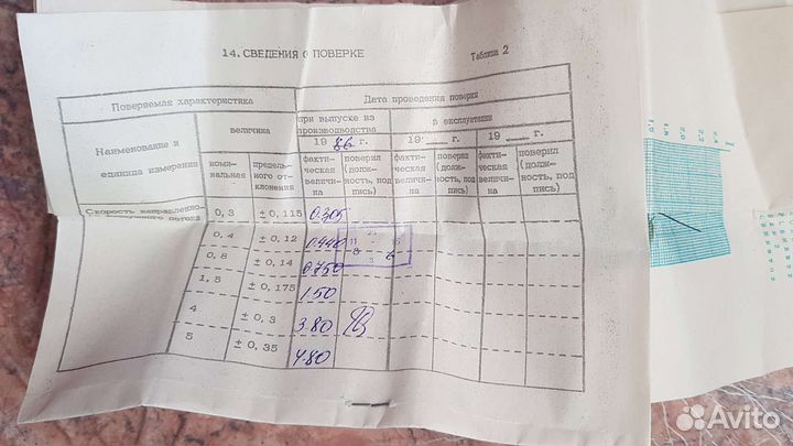 Анемометр крыльчатый асо-3