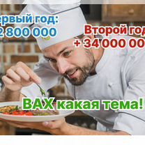 Кулинарное агентство в городе, Минск