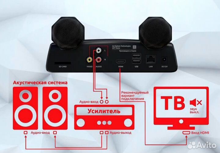Ast home с базой песен от ast 50