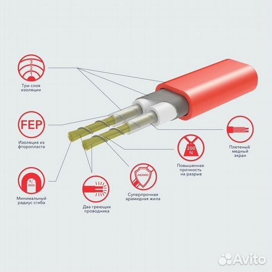 Мат Electrolux eefm 2-180-3 (комплект теплого пола