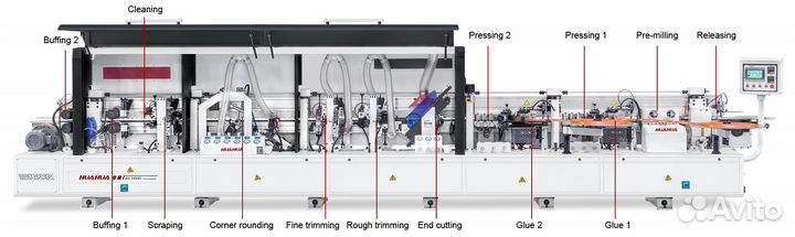 Кромкооблицовочный станок huahua HH-506RL