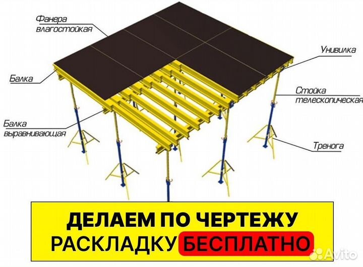 Аренда опалубки стеновой