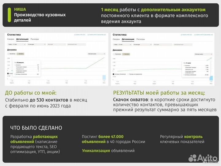 Авитолог/Услуги Авитолога