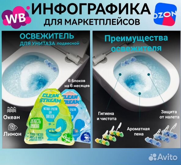 Инфографика для маркетплейсов