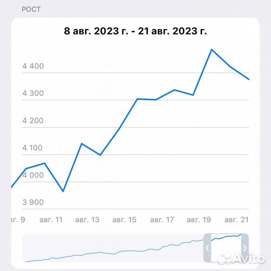 Продвижение телеграм