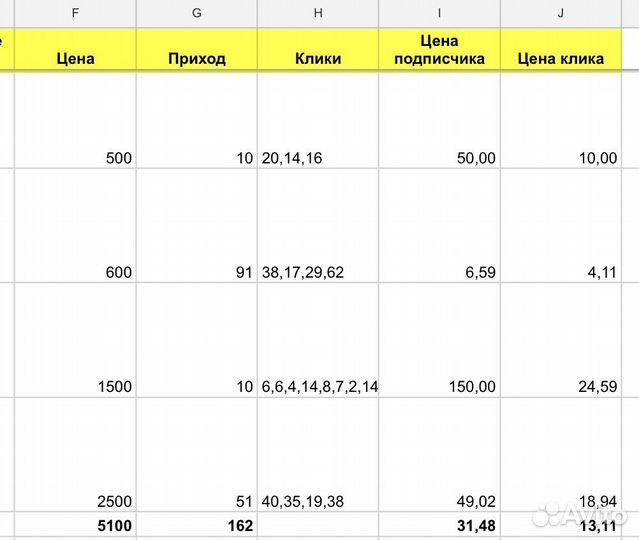 Закупка рекламы у блогеров / база блогеров