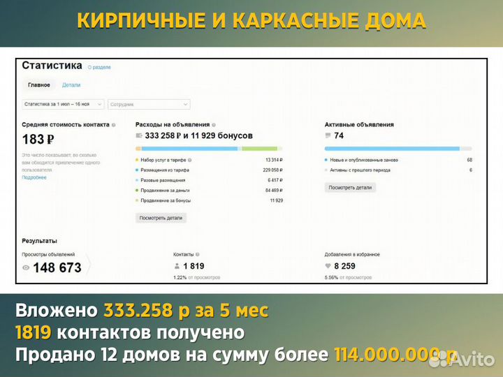 Авитолог / Услуги авитолога