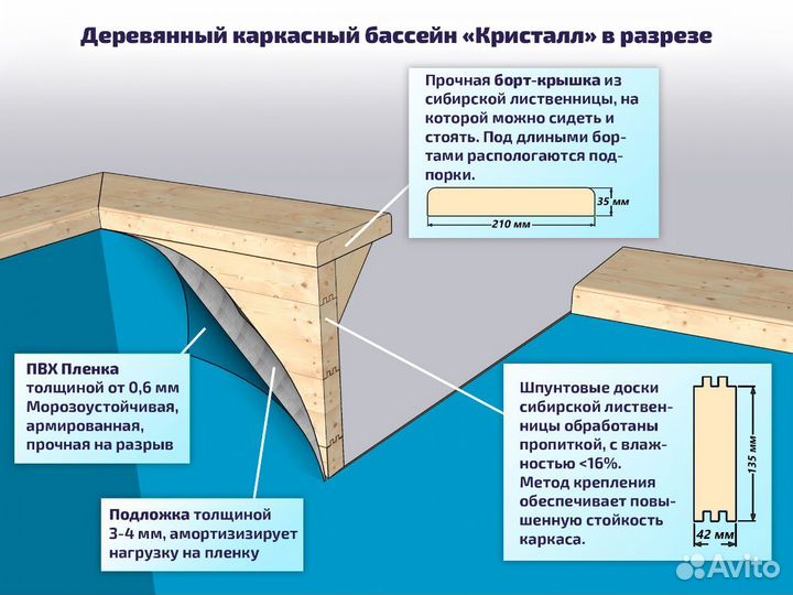 Деревянный морозоустойчивый бассейн 