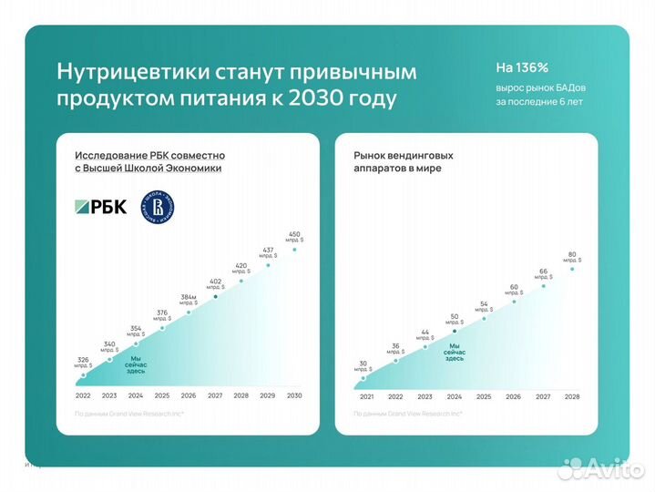 Франшиза Готовый бизнес Новокузнецк