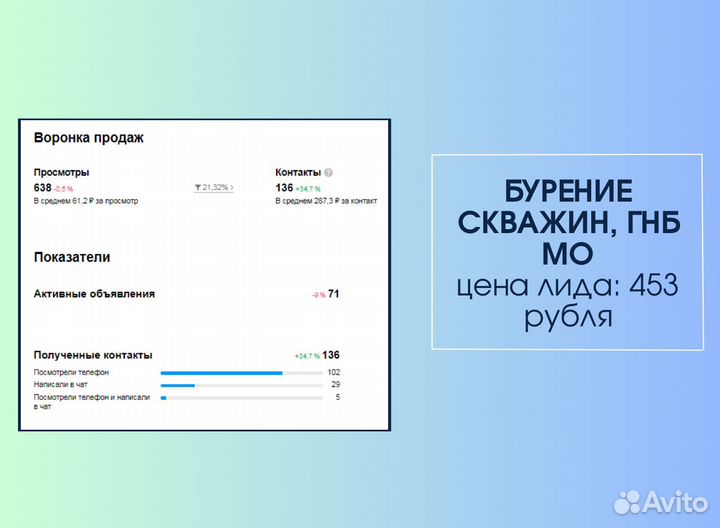 Авитолог Услуги авитолога