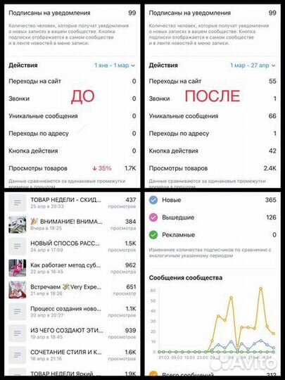 SMM специалист. Ведение. Продвижение соцсетей