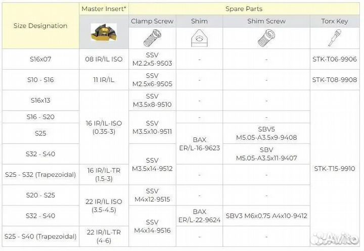 Державка резьбовая внутренняя S40T-SIR16