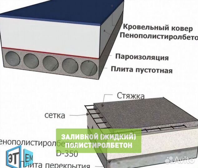 Жидкий Полистиролбетон. Заливной. Для перекрытий