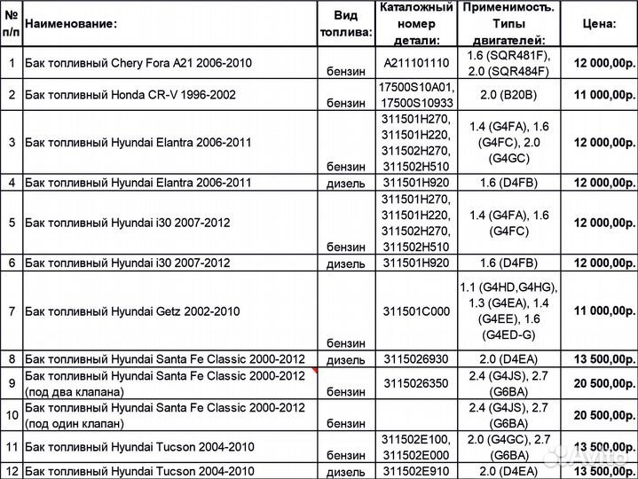 Бак топливный Ssang Yong Kyron 2005-2012 (дизель)