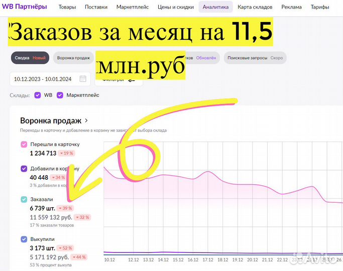 Готовый бизнес под ключ на маркетплейсе гарантия