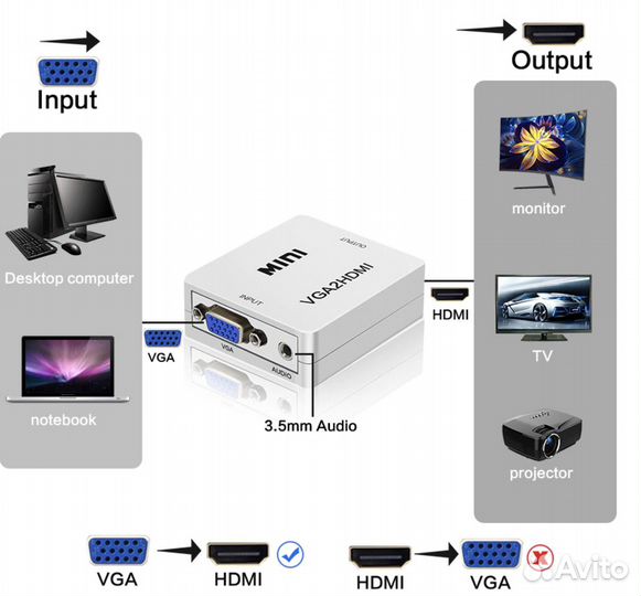 Конвертер сигнала с VGA на hdmi (легкая настройка)