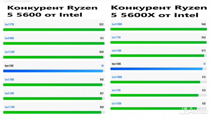Ryzen 5 5500 / 5600 / 5700x / 5800x