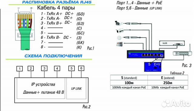 Коммутатор ST-S45POE 4+1 порта