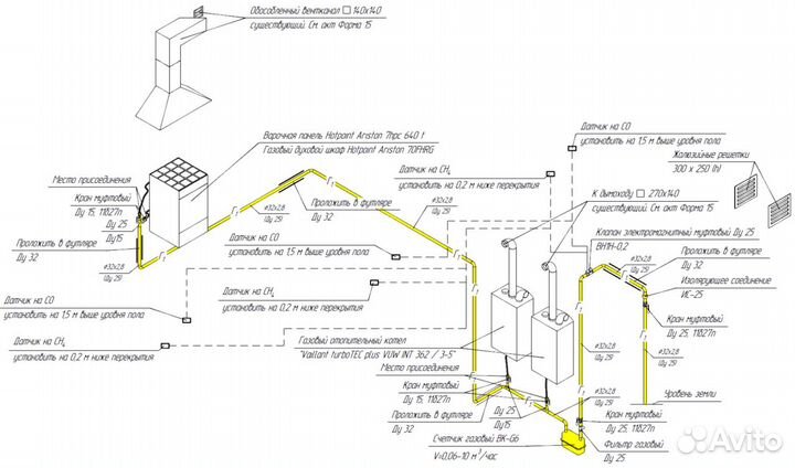 Проектирование газоснабжения