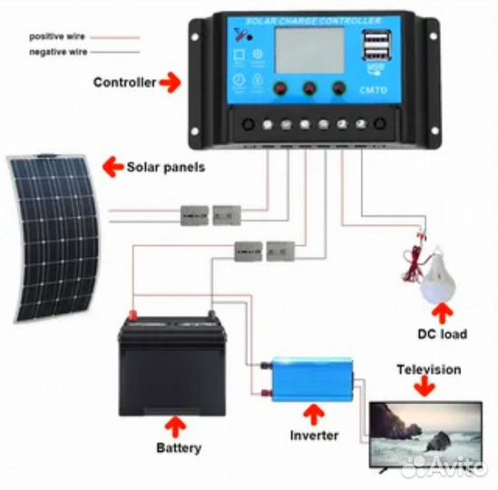 Контроллер напряжения для солнечных панелей